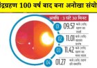 Chandra Grahan : पूर्ण चंद्रग्रहण आज, 100 वर्ष बाद बना अनोखा संयोग, सूर्यग्रहण से होगा पितृपक्ष का समापन