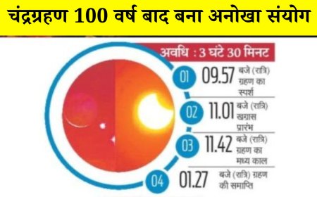 Chandra Grahan : पूर्ण चंद्रग्रहण आज, 100 वर्ष बाद बना अनोखा संयोग, सूर्यग्रहण से होगा पितृपक्ष का समापन